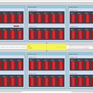 1.2万起！AMD下代RX 7900 XT显卡：性能提升200%