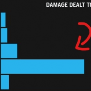 选手Tactical打破LCS历史最高单场伤害占比
