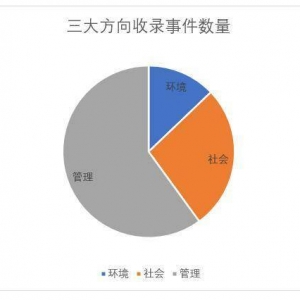 腾讯占比20%，40多家游戏公司在ESG方面都有什么动作？