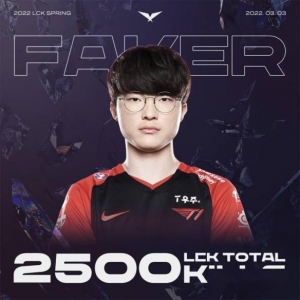 T1最强战队！Faker达成职业生涯的2500击杀成就