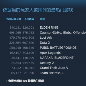 如此“开放”的“老头环”，确定不来试试吗？