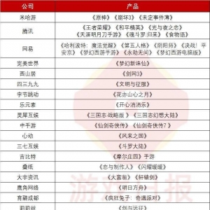 游戏日报：电魂回应“解散”传闻；《幻塔》日服启动线上宣传 ...