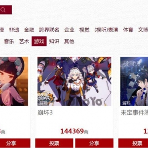 十大年度国家IP评选，原神暂列游戏区第一，票数高达22万多