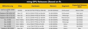 NVIDIA/Intel/AMD显卡齐发：RTX 3090 Ti 29日发布