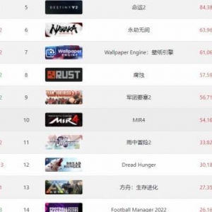 《雨中冒险2》dlc发售焕发第二春 但玩家苦不堪言？