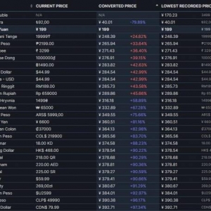 再次惊现临时工？2K《WWE 2K22》本体Steam40元
