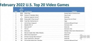 游侠早报：死亡空间重制版明年初发售 老头环各国卖爆