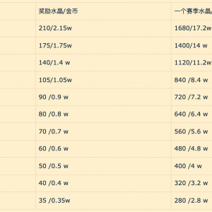 天地劫手游：如何在幻境制霸前十(思路分享)