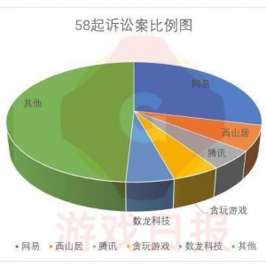 游戏315：1年近60场官司，玩家都在为“什么”起诉游戏公司？ ...