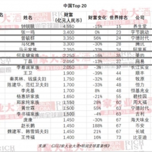 游戏日报：胡润全球富豪榜公布，张一鸣超越马化腾世界排名第23位 ...