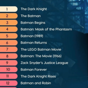IGN评历史最佳蝙蝠侠电影：《黑暗骑士》毫无悬念