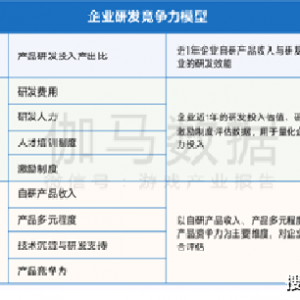 《2021-2022中国游戏企业研发竞争力报告》发布 掌趣科技蝉联TOP15 ...