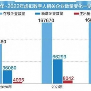科技未来，2022CJ同期展会：数字人主题展火热招商