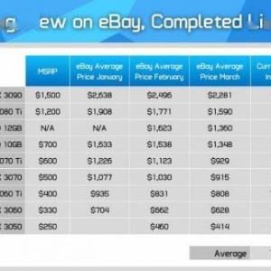 玩家的春天要来了？NVIDIA和AMD显卡价格集体大跌