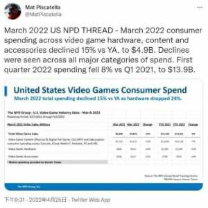 超越老前辈！微软3月份在美国创下Xbox销售量新纪录