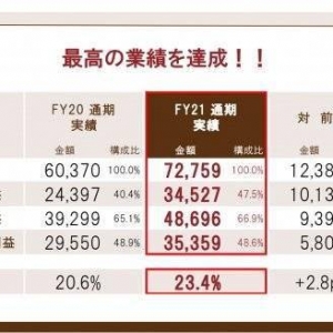 业绩再创新高！光荣特库摩今日公开21