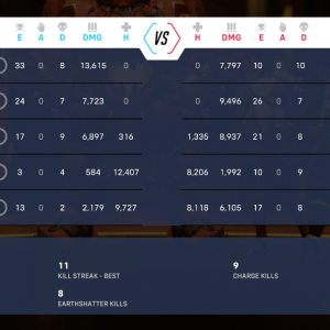 《守望先锋2》B测加入“计分板”功能