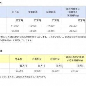 卡普空财报出炉：营收创新高《生化危机8》销量破610万