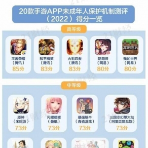 手游防沉迷测评排行公布《王者荣耀》85分排名第一