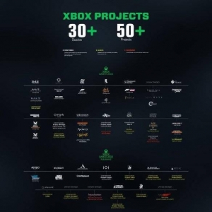 这个数量连索尼都吓一跳！网友整理Xbox第一方游戏图