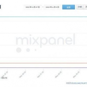 超过85%的苹果用户都在使用iOS15！IOS16下周登场