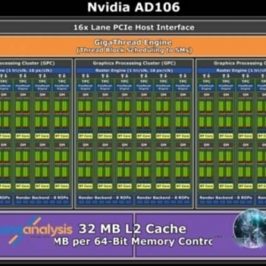 性能堪比RTX3070！RTX 4060显卡曝光：220W功耗