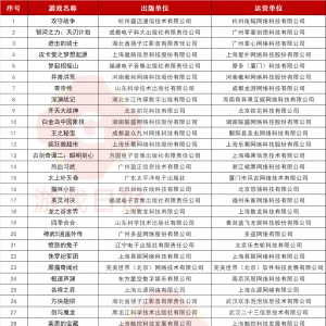 游戏日报：60款产品拿到六月首批版号；三七互娱通报前员工非法行为 ...