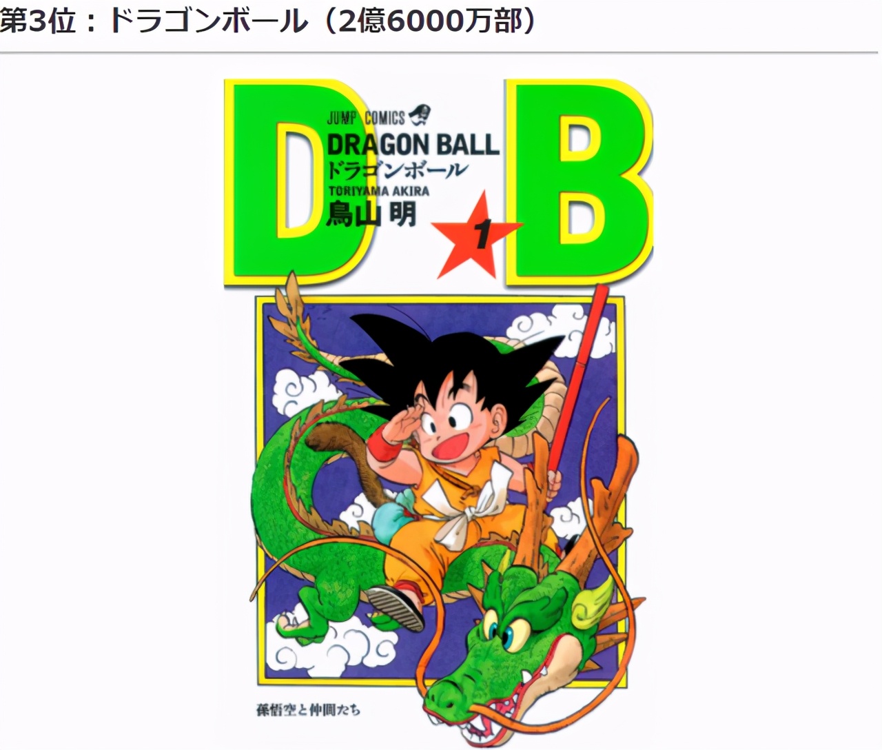  《七龙珠》曾被誉为全球第一，而关于作者鸟山明，你了解多少？s3.jpeg