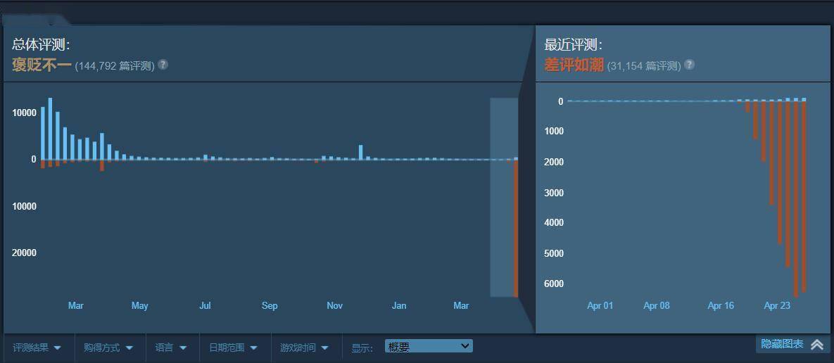 Steam近期好评率低至3%，《鬼谷八荒》怎么了？s2.jpeg