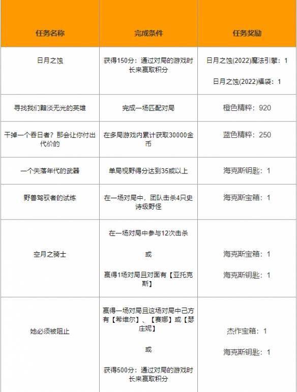 《LOL》欢度“五一”三大活动预告：全英雄免费体验s4.jpeg
