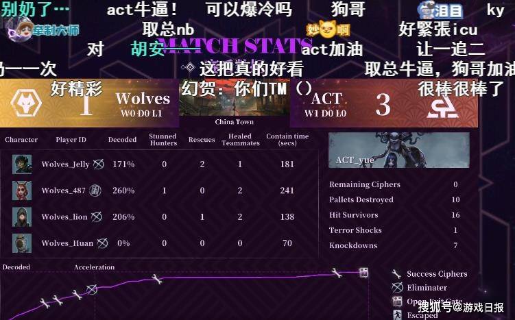 第五人格梦之女巫天花板操作，打破狼队金身，ACT虽败犹荣s3.jpeg
