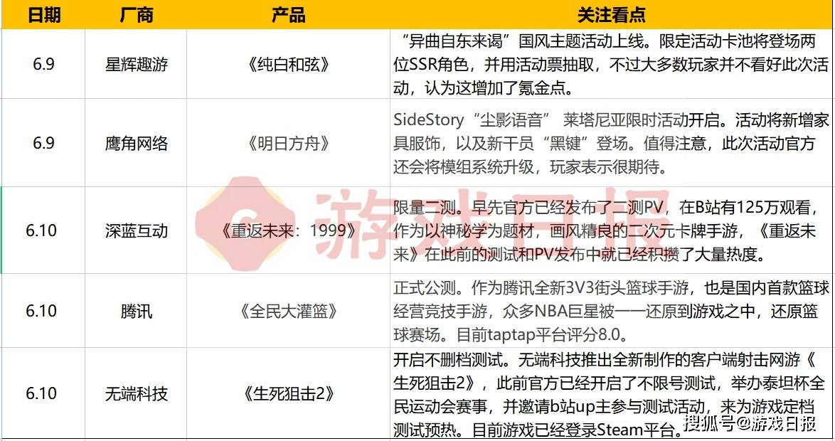 游戏速递:《玛娜希斯回响》公测毁誉参半，《索尼克 未知边境》试玩让玩家失望s3.jpeg