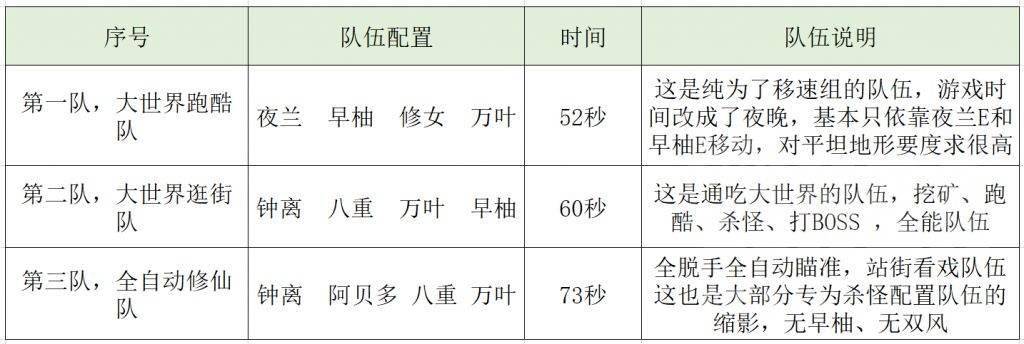 原神：大世界究竟有多快？3种不同队伍实测s2.jpeg